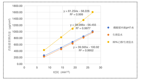 實(shí)驗(yàn)結(jié)果